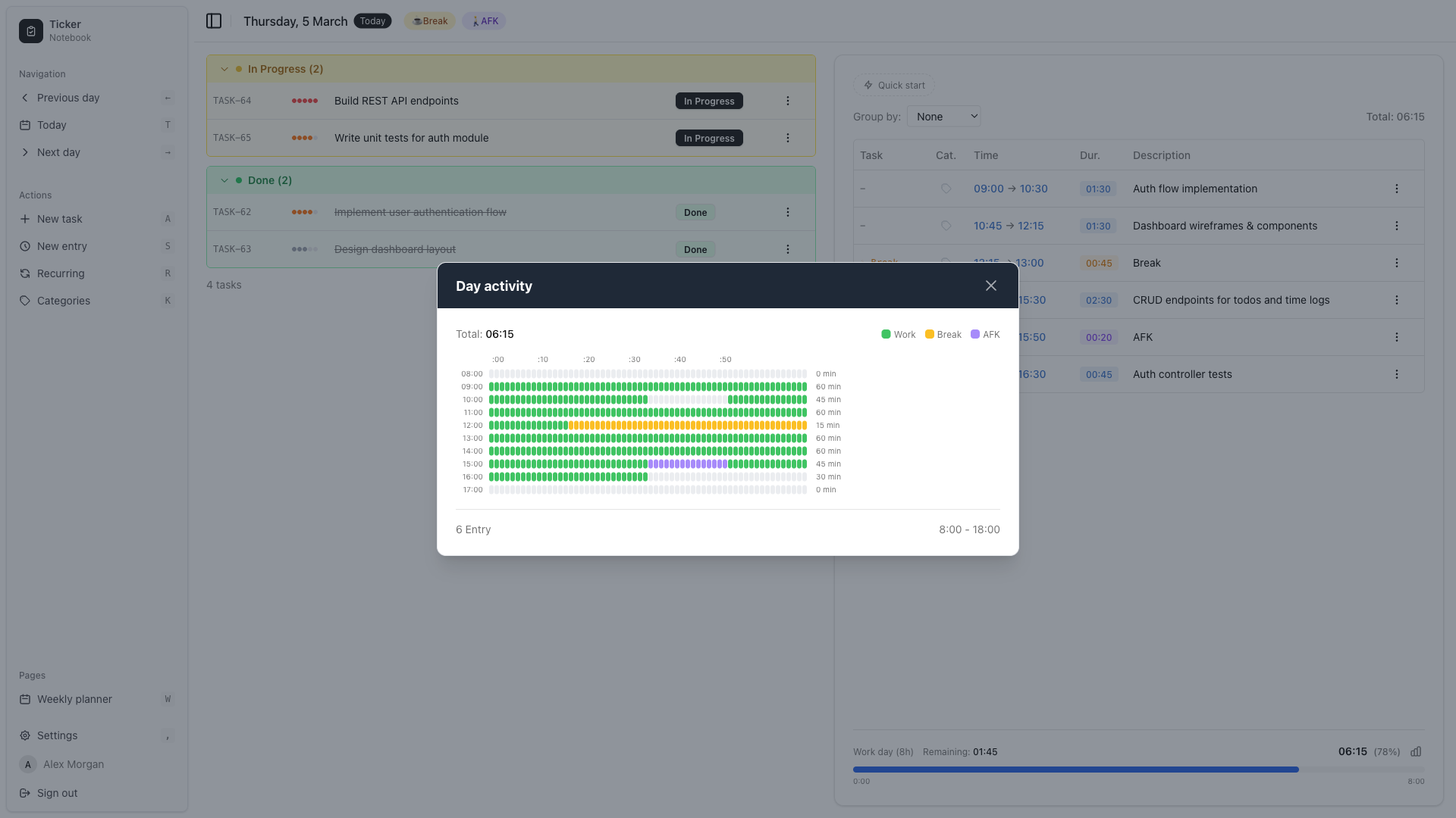 Ticker app - activity chart showing work, break and AFK time