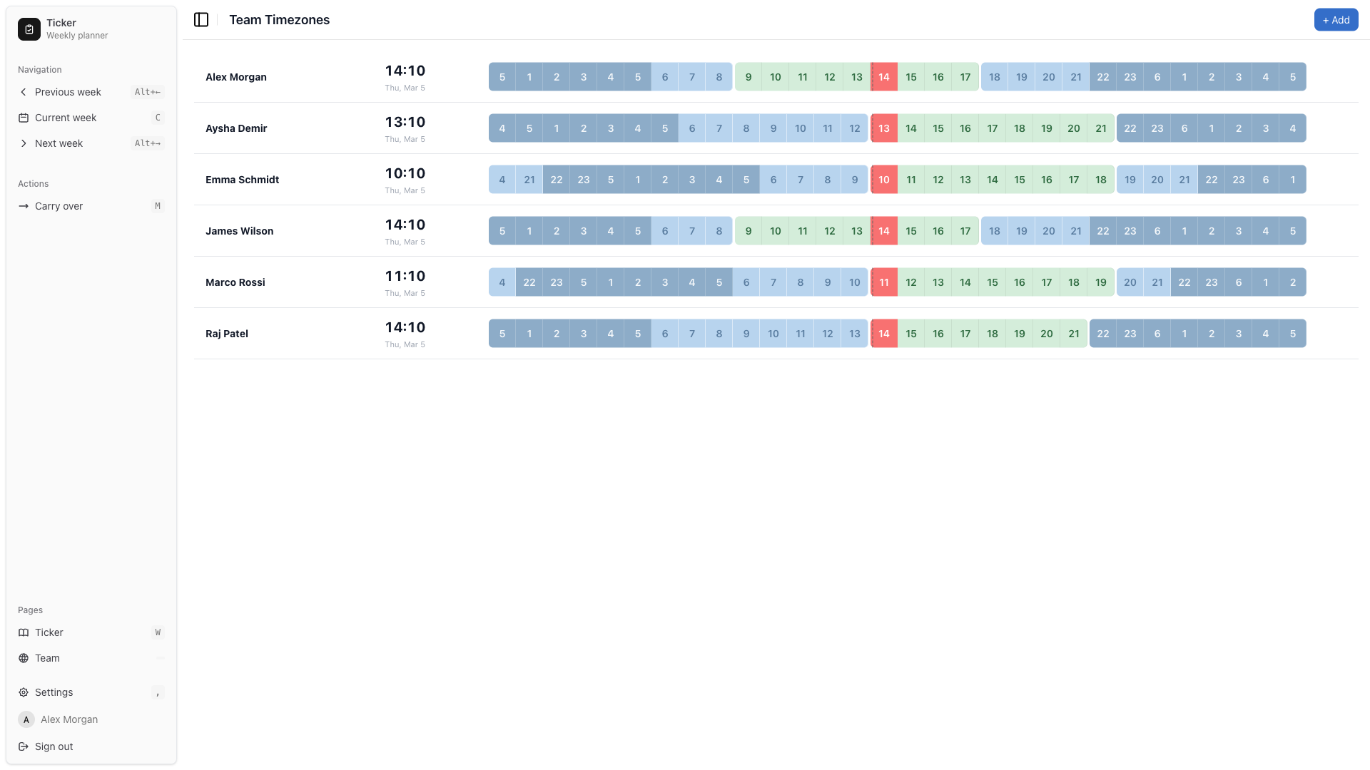 Ticker app - team timezone visualization showing overlapping work hours
